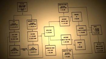 Screenshot 3 from Enron: The Smartest Guys in the Room (Full Movie)
